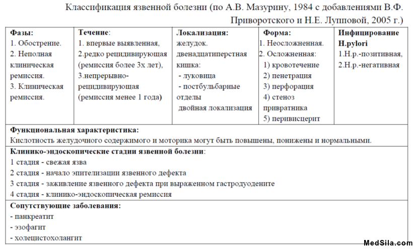 Классификация ЯБЖ